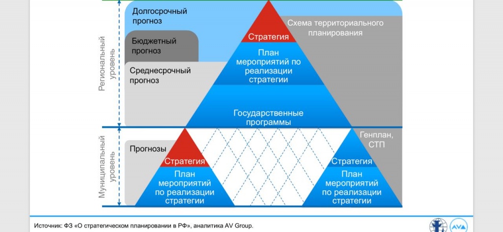 стратегия 2030