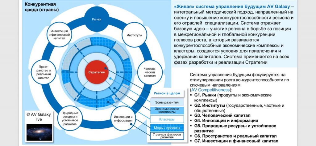 стратегия 2030